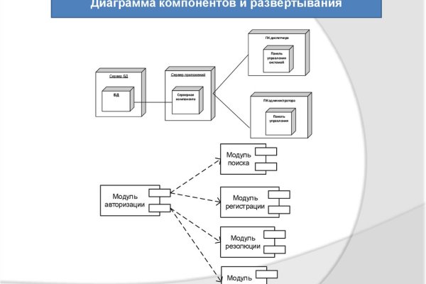 Украли аккаунт кракен